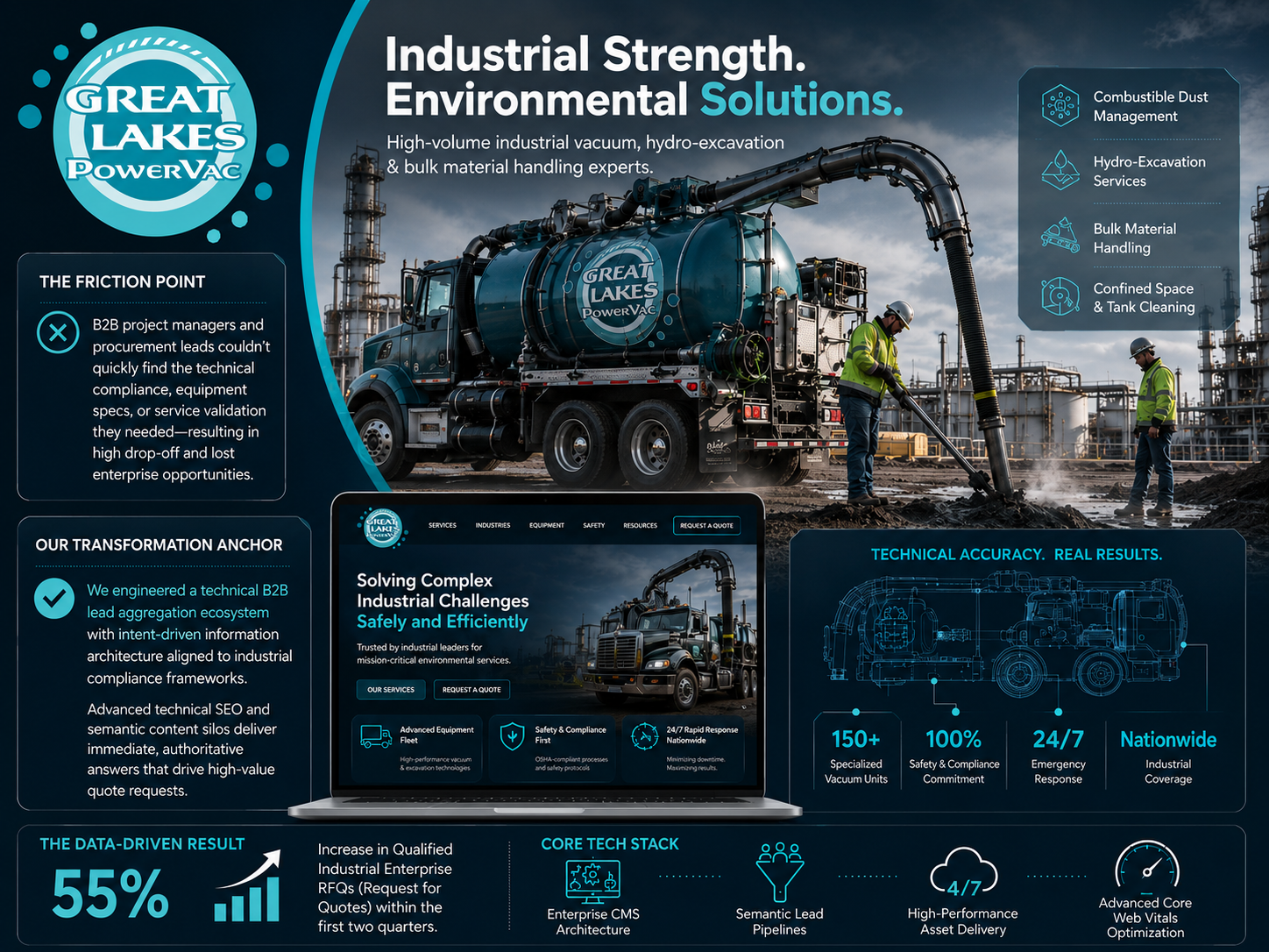 Great Lakes Power Vac case study