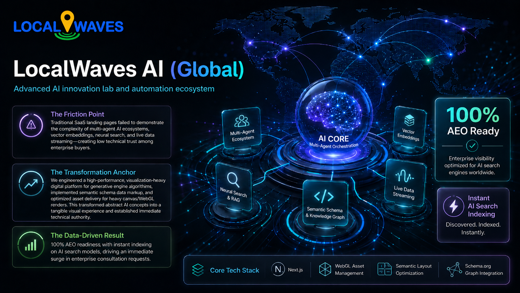 LocalWaves AI case study