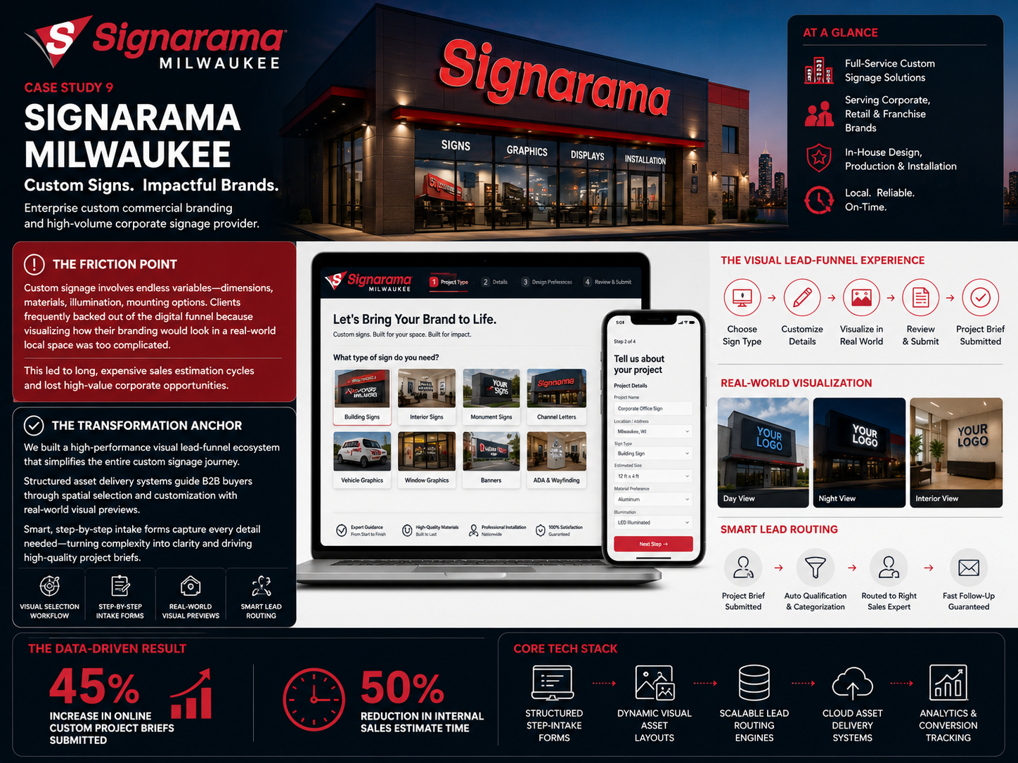 Signarama Milwaukee case study