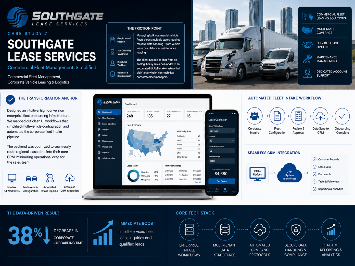 Southgate Lease Services case study